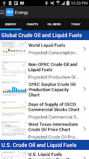 Oil and Gas Monthly Energy(圖1)-速報App