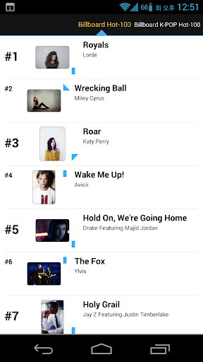 Weekly Music Chart Muchart