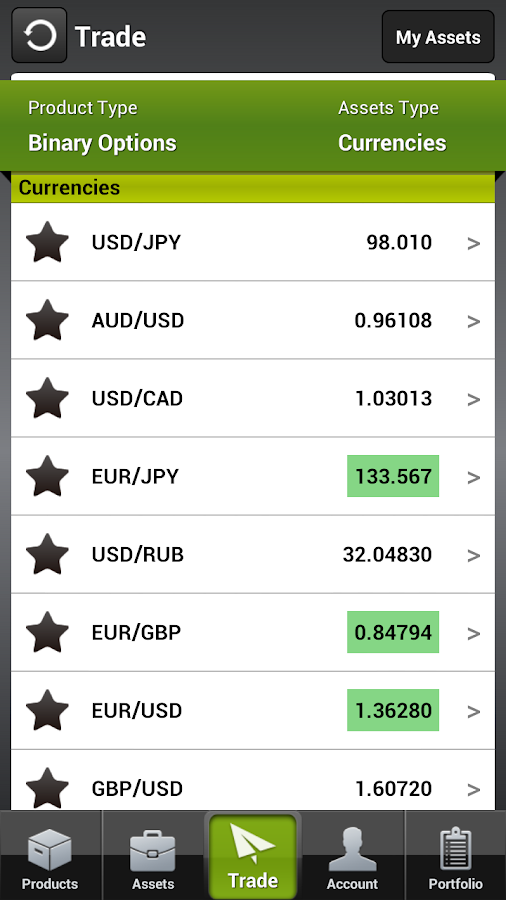 binary options google