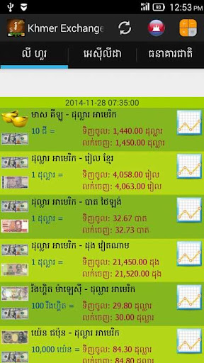 Khmer Exchange Rate