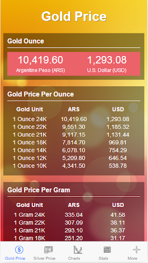 Gold Price United States