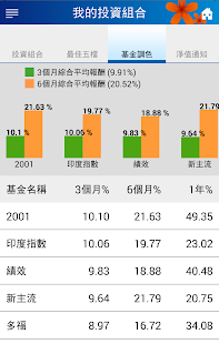 Free Yuanta Fund 3.0 (New) APK for Android