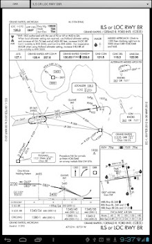 Approach Charts