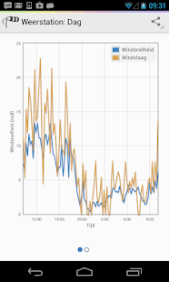 HomeWizard Weather(圖5)-速報App