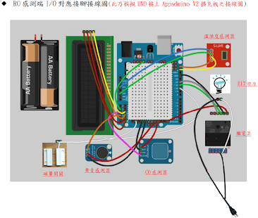 IoTWSN 互動軟體 Screenshots 4