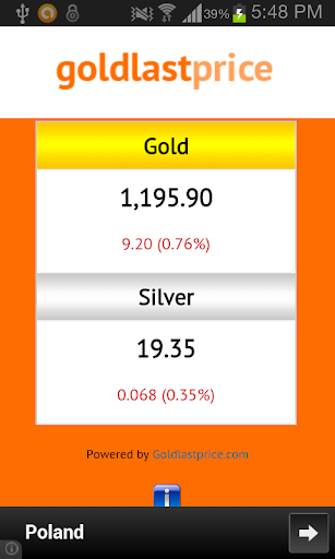 Gold Prices