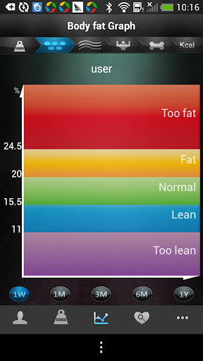 Senssun Scale