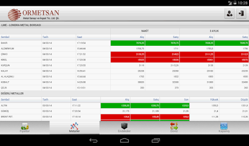 【免費財經App】Ormetsan Metal Borsası-APP點子