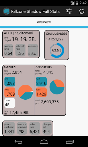 Killzone SF Stats unofficial