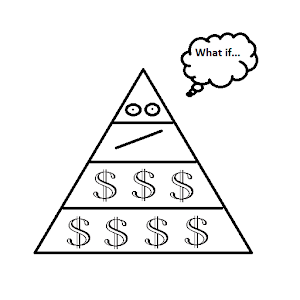 Investing Simulator logo