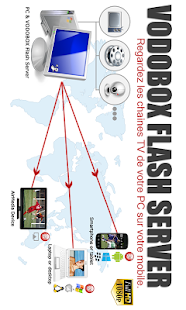 Lastest My VODOBOX Flash Server APK for Android