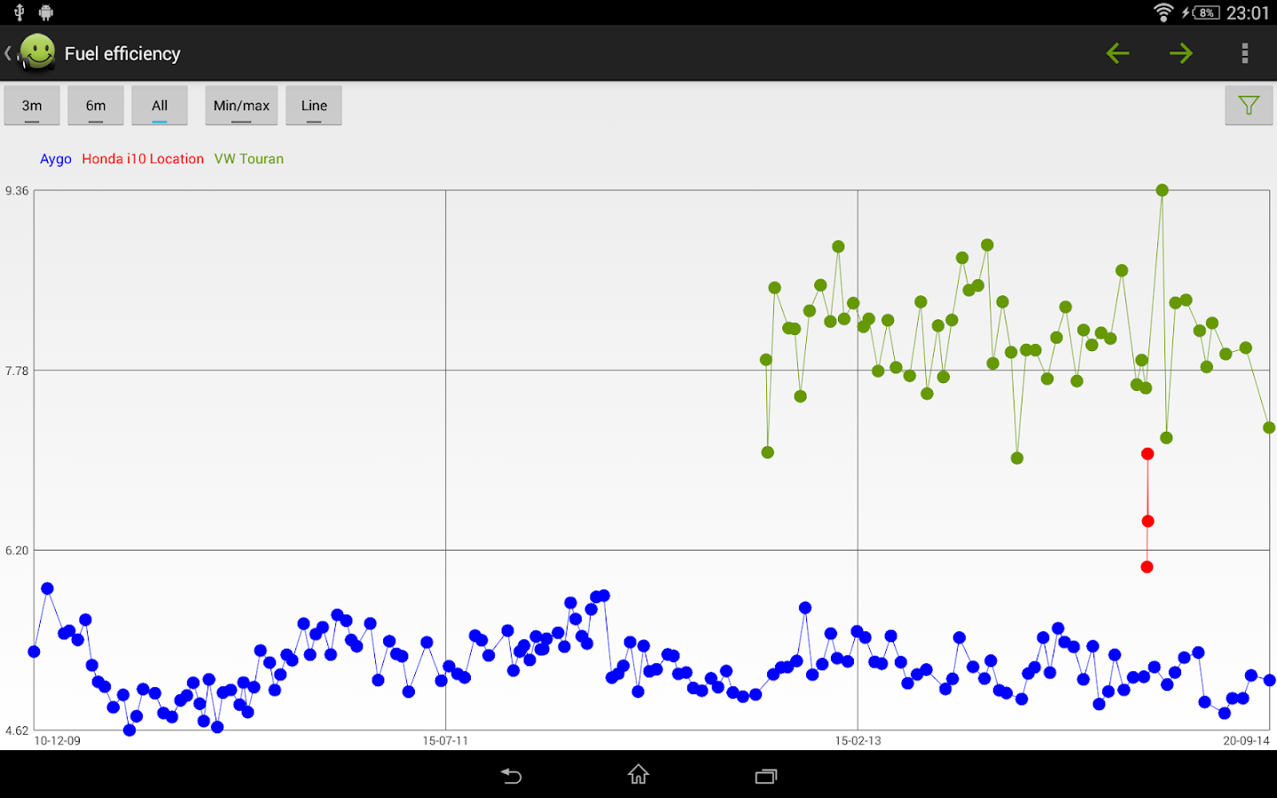 My Cars (Fuel logger++) - screenshot