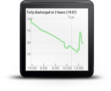 Wear Battery Stats(圖4)-速報App