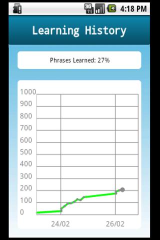 Phrase: Learn German