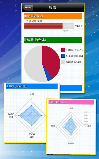 免費下載教育APP|TOEIC重要英语单词 app開箱文|APP開箱王