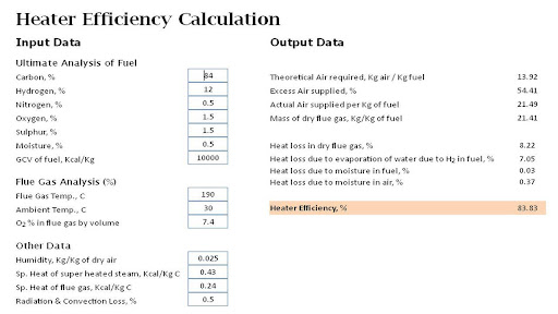 Heater Efficiency