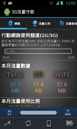 免費下載工具APP|3G流量守衛(行動網路流量管理) app開箱文|APP開箱王