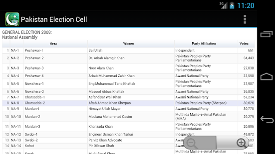 Pakistan Election Cell(圖6)-速報App