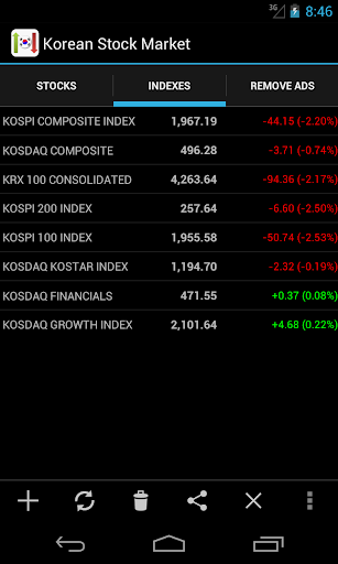 Korean Stock Market
