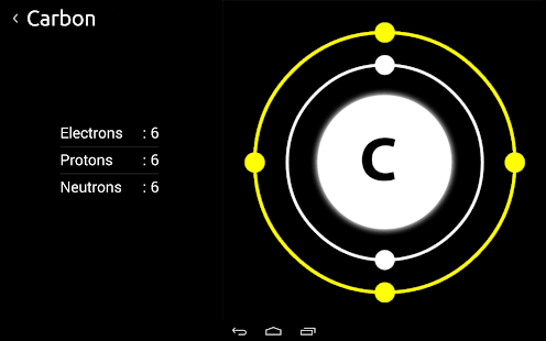 Element Bank : Periodic Table - screenshot thumbnail
