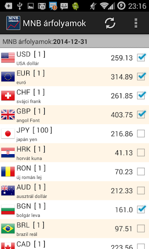 Forint árfolyam