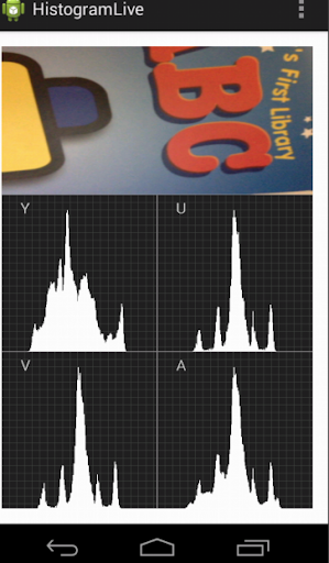 Camera YUV Histogram Real Time