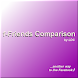 f-Friends Comparison