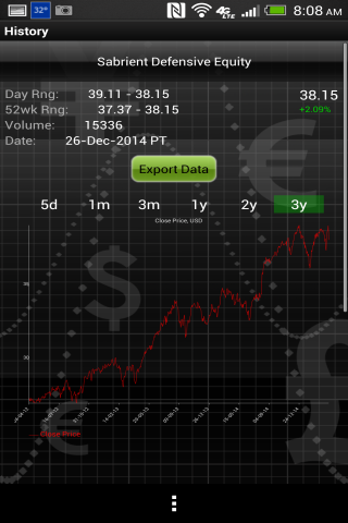 Stock Market Trends Prices