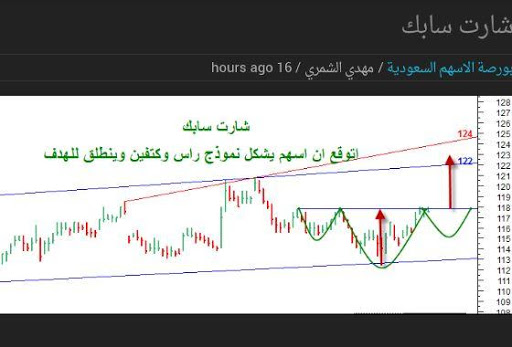 【免費財經App】تداول لكل متداول-APP點子