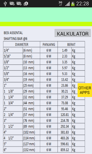 Tabel Berat Besi