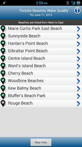 Toronto Beaches Water Quality