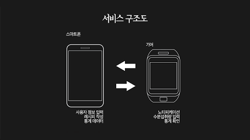 【免費健康App】2L - 물 먹기 건강 체크 [베타]-APP點子