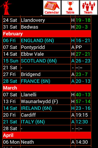 Aberavon RFC