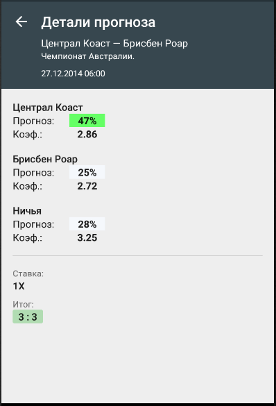 ВПРОГНОЗЕ.RU Screen 3
