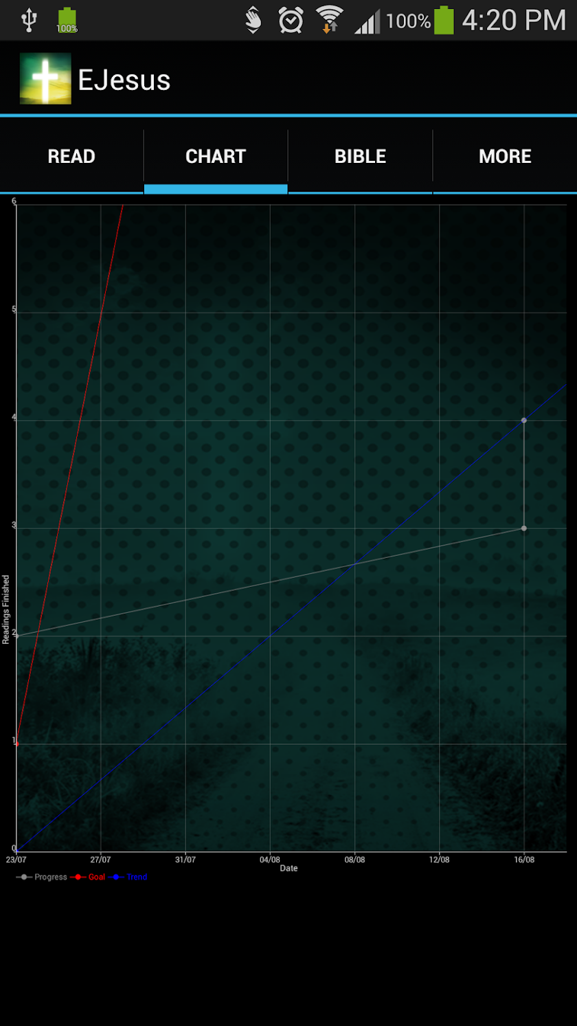 EJesus Challenge Screen 3