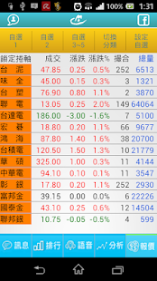 台灣股票解盤