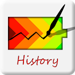 Cover Image of Download Battery history 4.4 APK