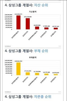 10대그룹 대기업