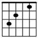 ALL GUITAR CHORDS