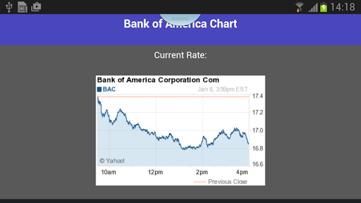 Bank Of America Chart