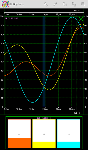 【免費生活App】Biorhythm calculator-APP點子