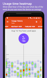 App Usage - Manage/Track Usage 4