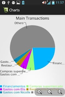 Personal Finances App Screen 3
