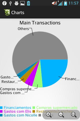 Personal Finances App Screen 3