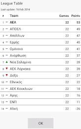 Links & News for Ermis poster 3