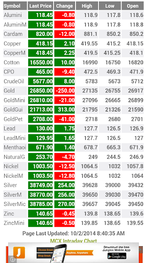 【免費財經App】NCDEX MCX Realtime Watch-APP點子