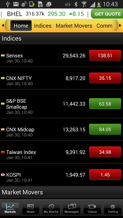 moneycontrol global stock market