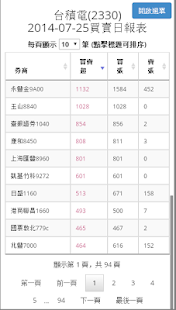 Download 股狗網 股市籌碼分析 APK for Android