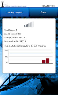 FCC GROL Exam(圖8)-速報App