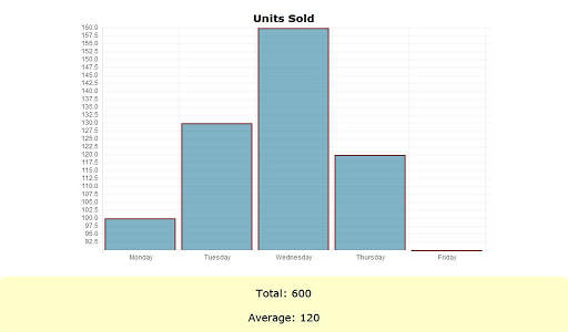 【免費商業App】Charts & Graphs-APP點子